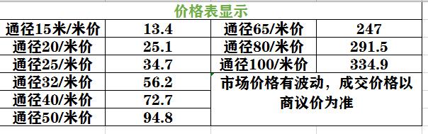 草莓视频污在线观看免费給水管價格表